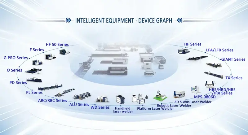 製造からスマート製造へ